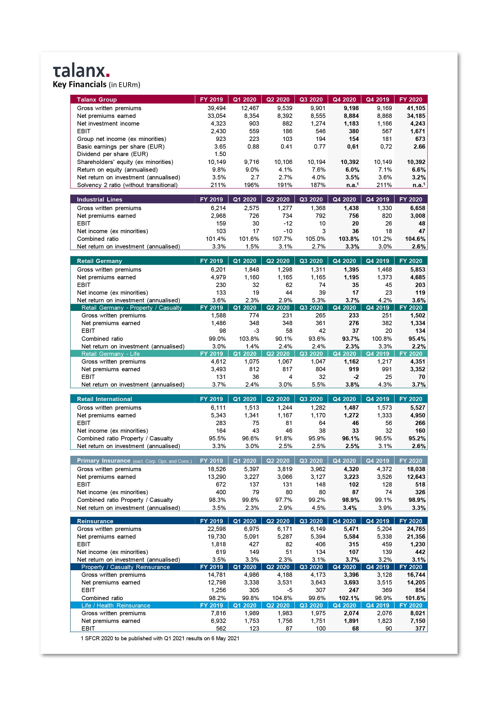 Key Financials