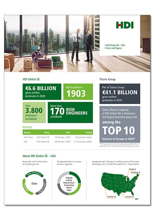 HDI Facts Figures USA