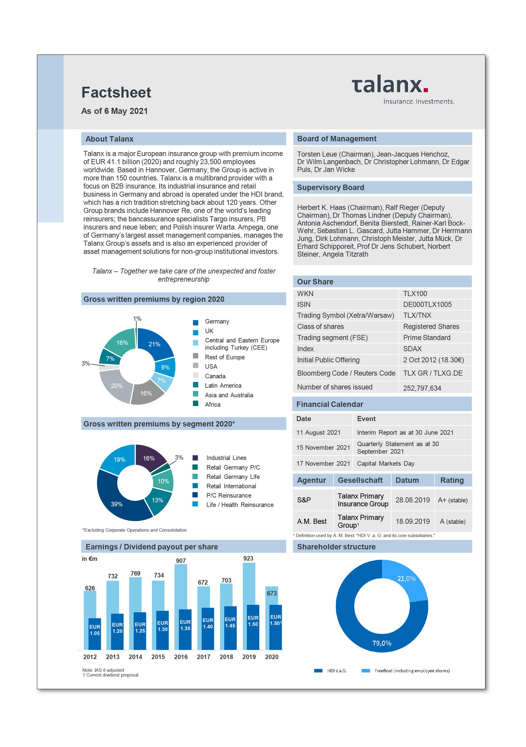 Factsheet Q1 2021